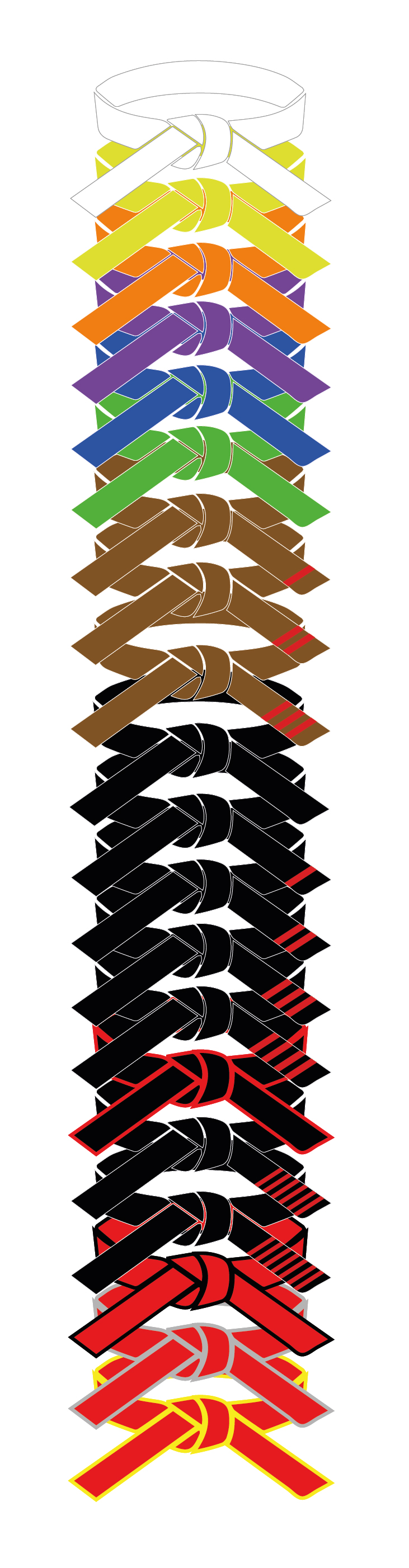 Senior Chinese Kempo ranking chart
